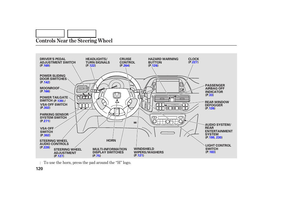 Controls near the steering wheel | HONDA 2005 Odyssey - Owner's Manual User Manual | Page 121 / 414