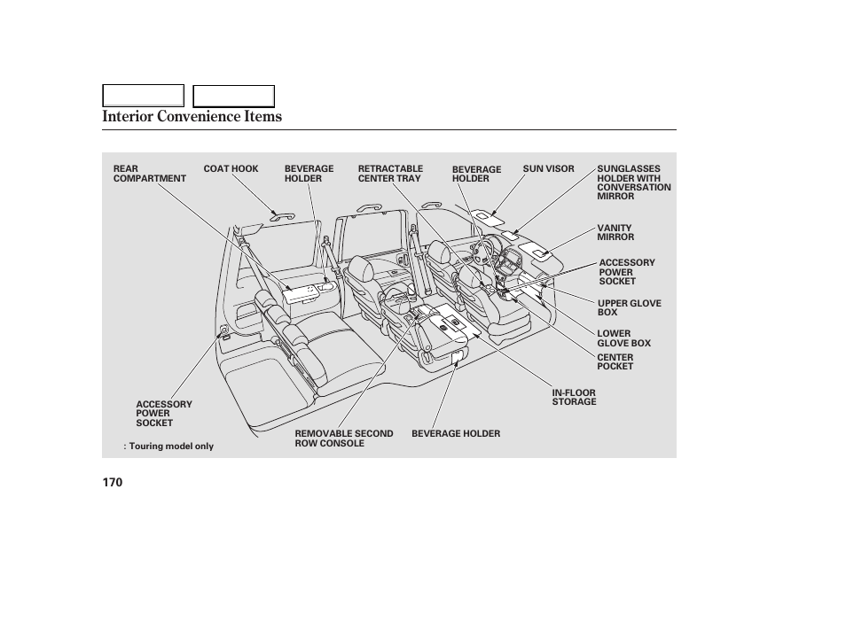 Interior convenience items | HONDA 2005 Odyssey - Owner's Manual User Manual | Page 171 / 414