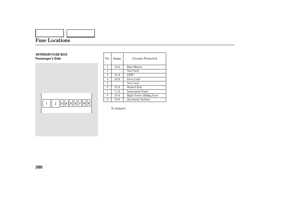 Fuse locations | HONDA 2005 Odyssey - Owner's Manual User Manual | Page 381 / 414