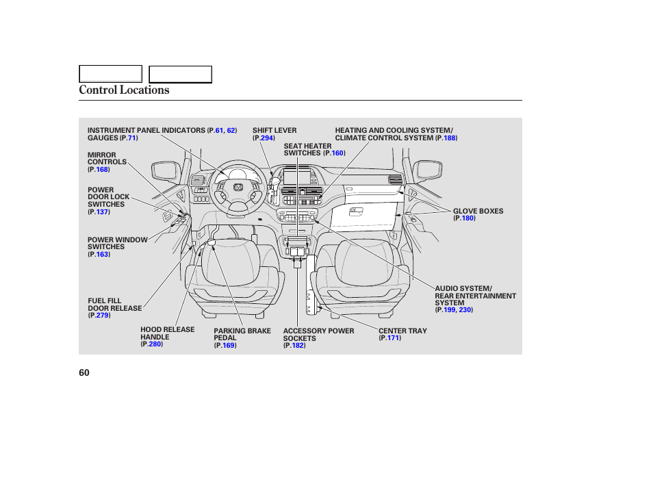 Control locations | HONDA 2005 Odyssey - Owner's Manual User Manual | Page 61 / 414