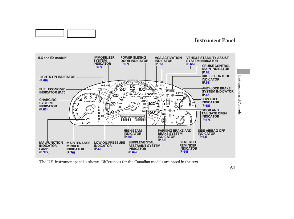 Instrument panel | HONDA 2005 Odyssey - Owner's Manual User Manual | Page 62 / 414