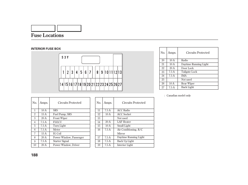 Fuse locations | HONDA 2005 Insight  - Owner's Manual User Manual | Page 189 / 218