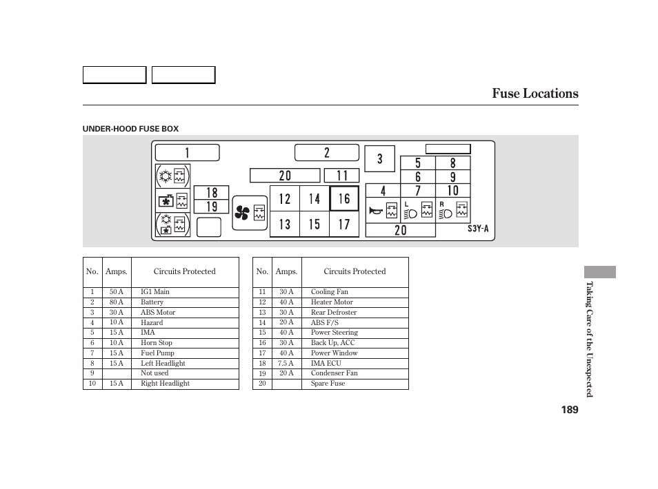 Fuse locations | HONDA 2005 Insight  - Owner's Manual User Manual | Page 190 / 218