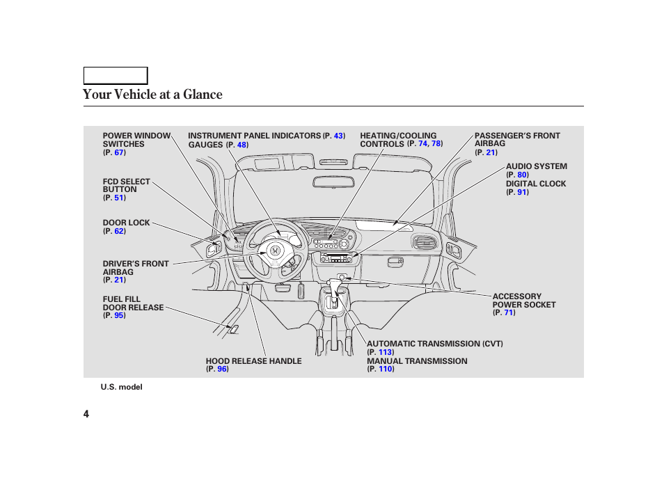 Your vehicle at a glance | HONDA 2005 Insight  - Owner's Manual User Manual | Page 5 / 218