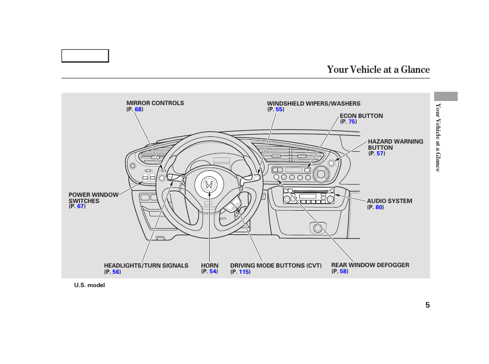 Your vehicle at a glance | HONDA 2005 Insight  - Owner's Manual User Manual | Page 6 / 218