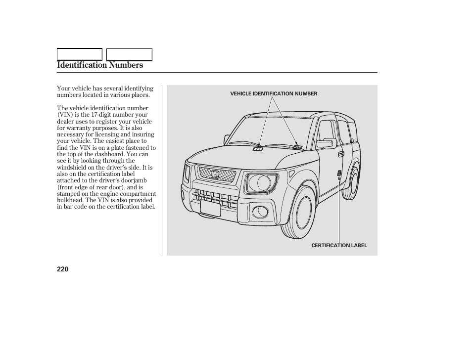 Identification numbers | HONDA 2005 Element - Owner's Manual User Manual | Page 222 / 249