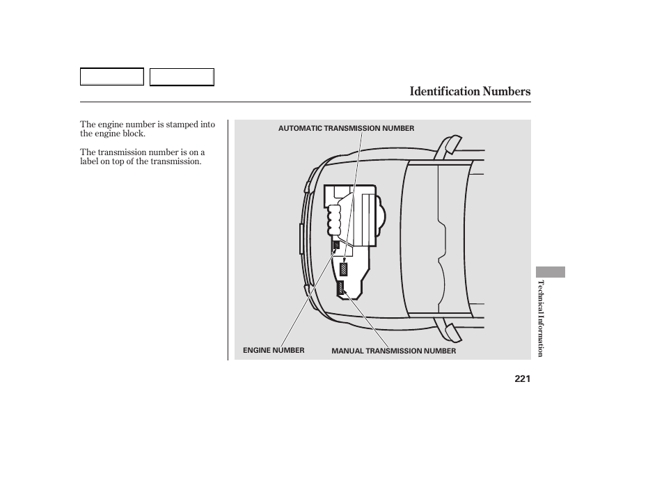 Identification numbers | HONDA 2005 Element - Owner's Manual User Manual | Page 223 / 249