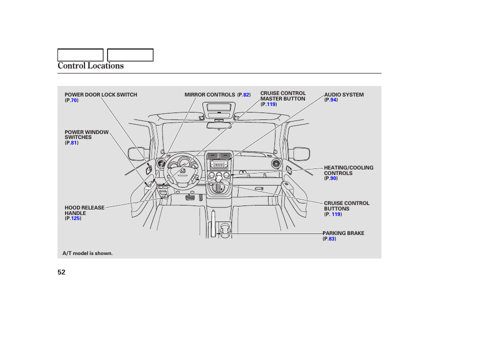 Control locations | HONDA 2005 Element - Owner's Manual User Manual | Page 54 / 249