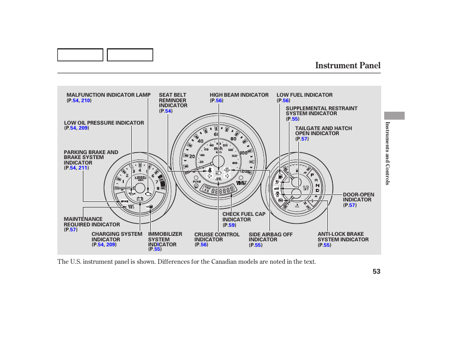 Instrument panel | HONDA 2005 Element - Owner's Manual User Manual | Page 55 / 249