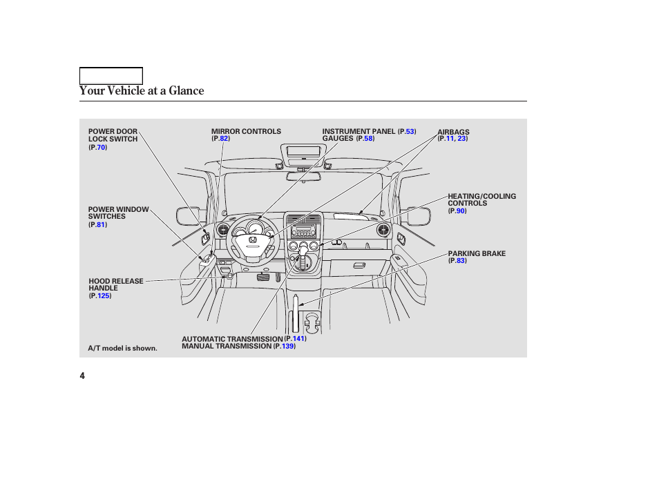 Your vehicle at a glance | HONDA 2005 Element - Owner's Manual User Manual | Page 6 / 249