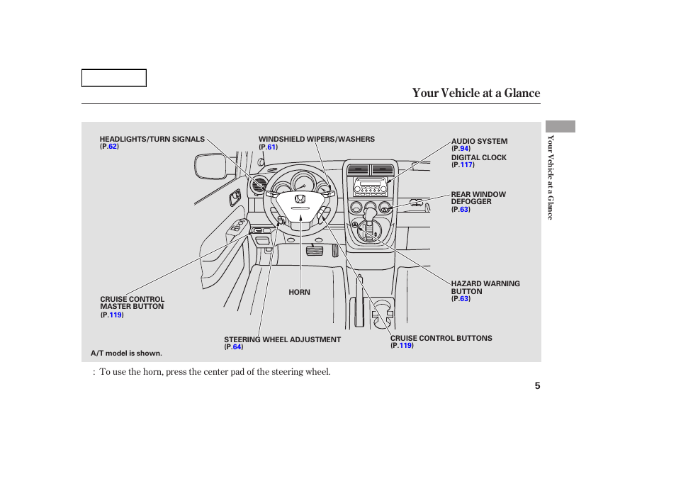 Your vehicle at a glance | HONDA 2005 Element - Owner's Manual User Manual | Page 7 / 249