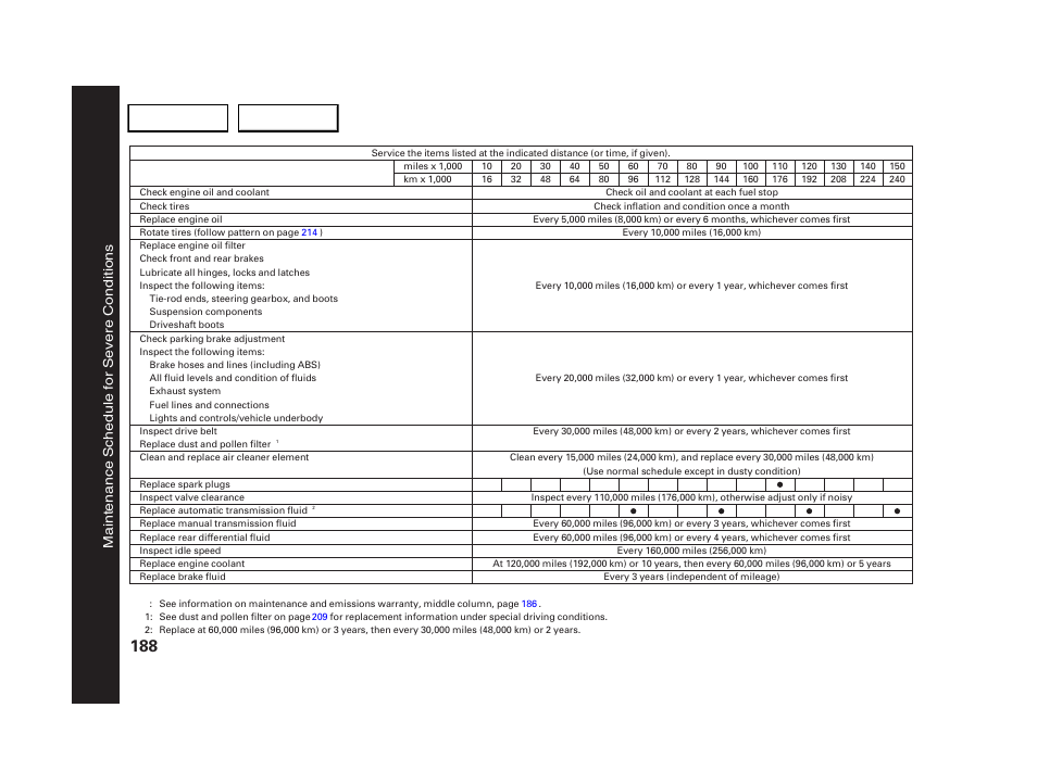 Maintenance s chedule for severe conditions | HONDA 2005 CR-V - Owner's Manual User Manual | Page 191 / 274