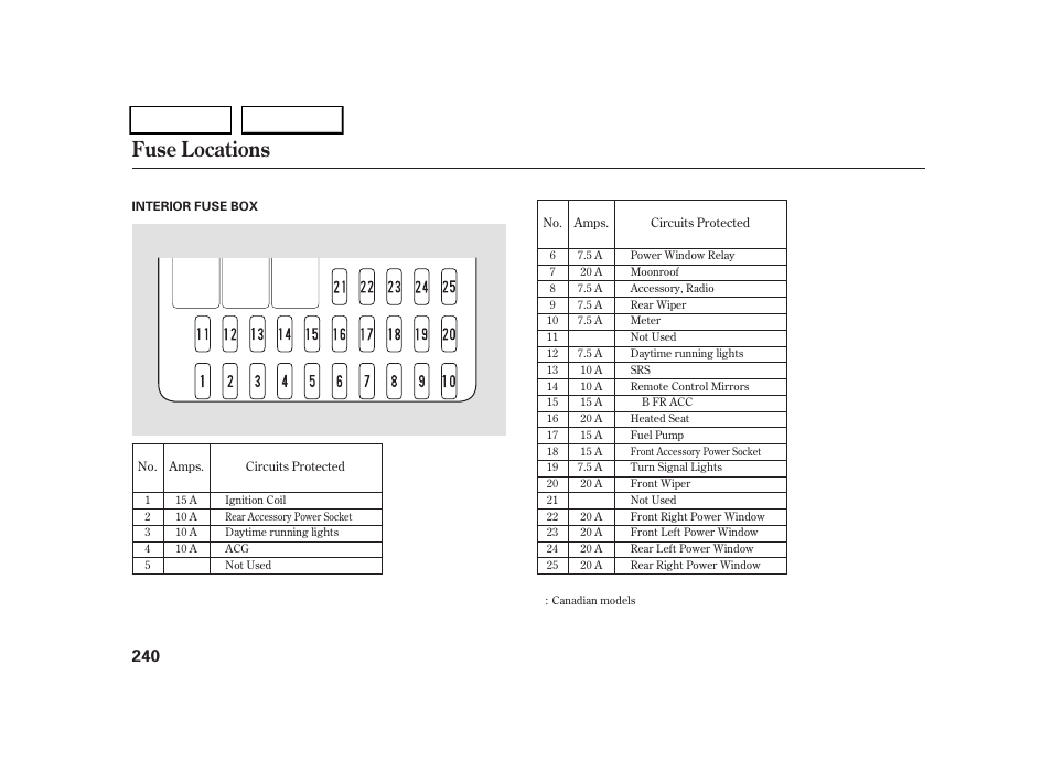 Fuse locations | HONDA 2005 CR-V - Owner's Manual User Manual | Page 243 / 274