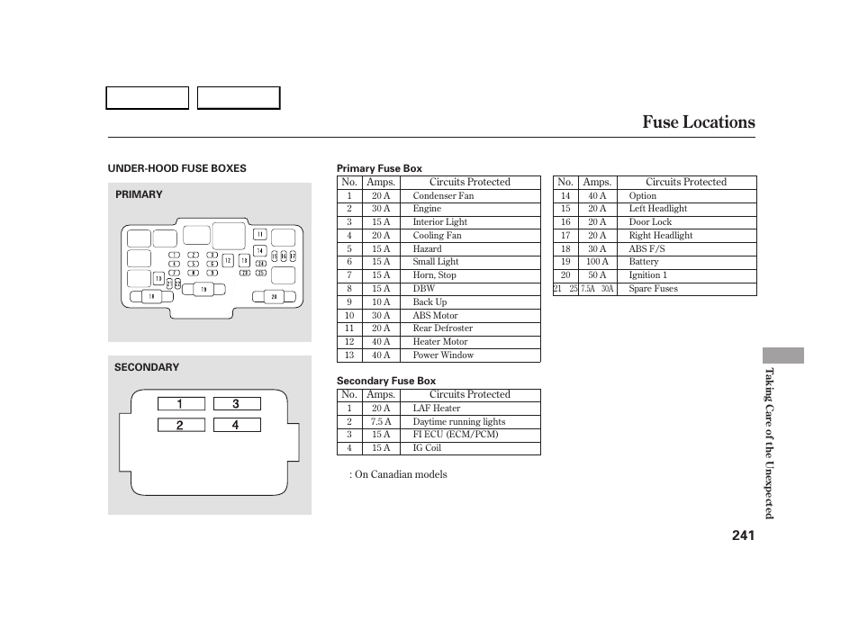 Fuse locations | HONDA 2005 CR-V - Owner's Manual User Manual | Page 244 / 274