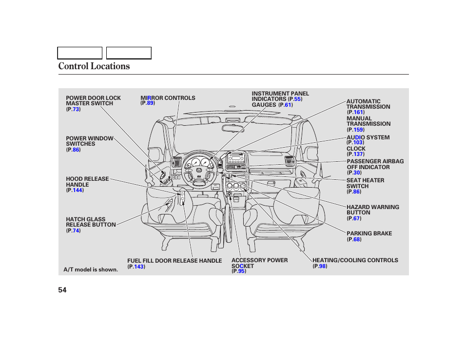 Control locations | HONDA 2005 CR-V - Owner's Manual User Manual | Page 57 / 274