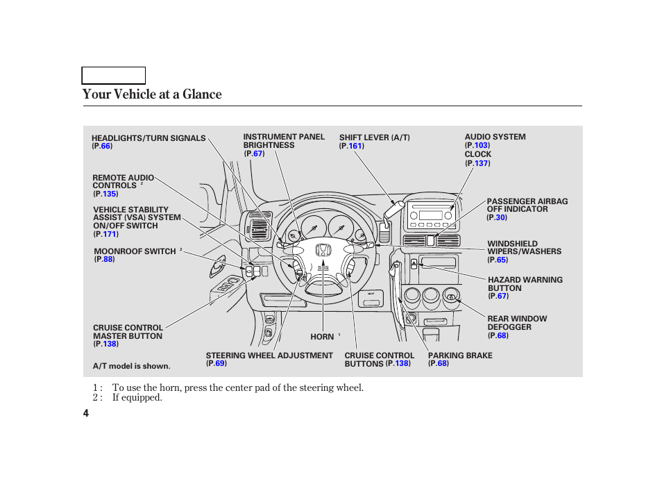 Your vehicle at a glance | HONDA 2005 CR-V - Owner's Manual User Manual | Page 7 / 274