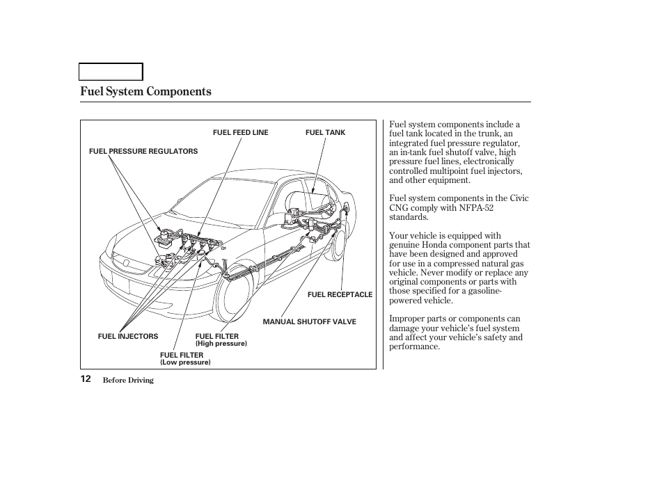 Fuel system components | HONDA 2004 Civic GX - Owner's Manual User Manual | Page 13 / 45