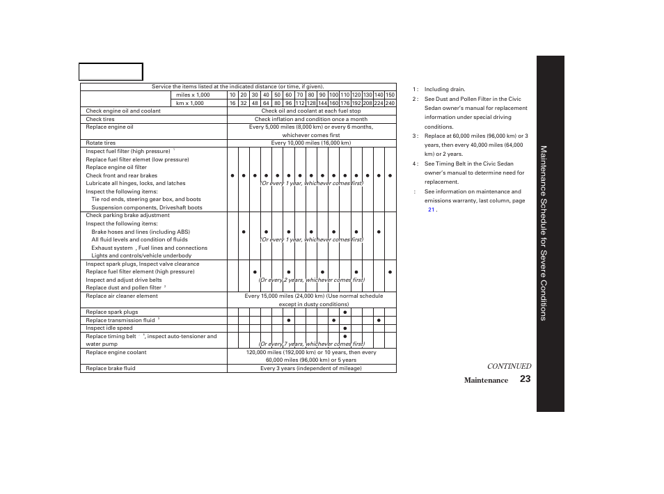 HONDA 2004 Civic GX - Owner's Manual User Manual | Page 24 / 45