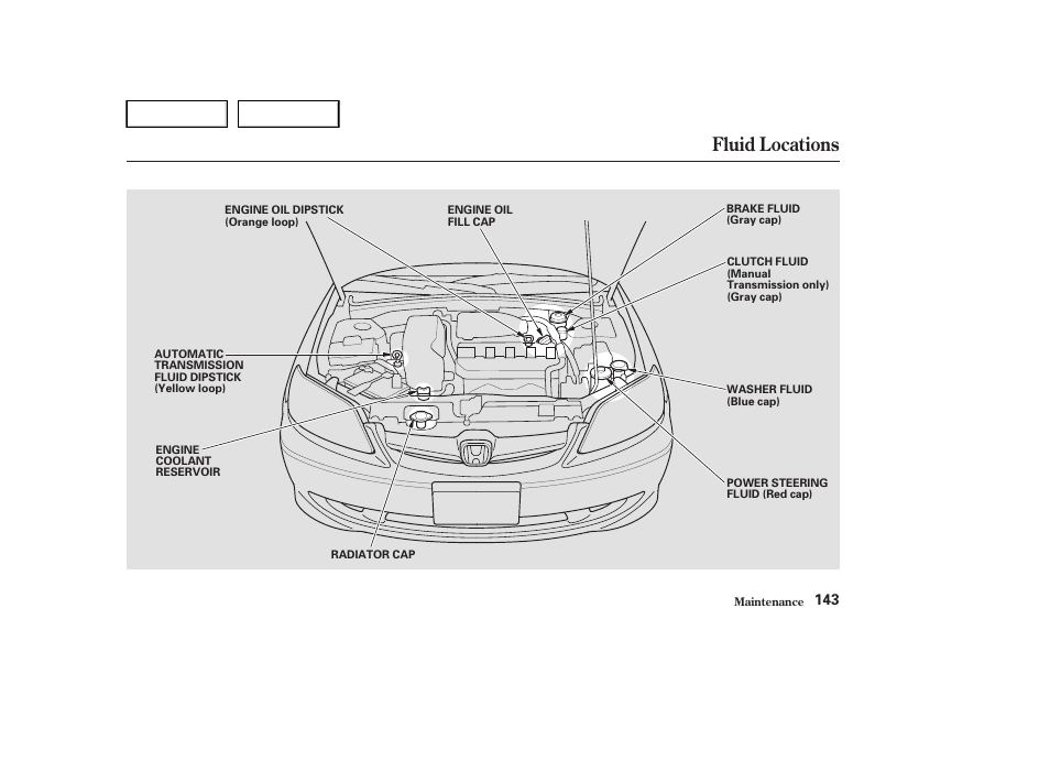 Fluid locations | HONDA 2004 Civic Sedan - Owner's Manual User Manual | Page 146 / 224