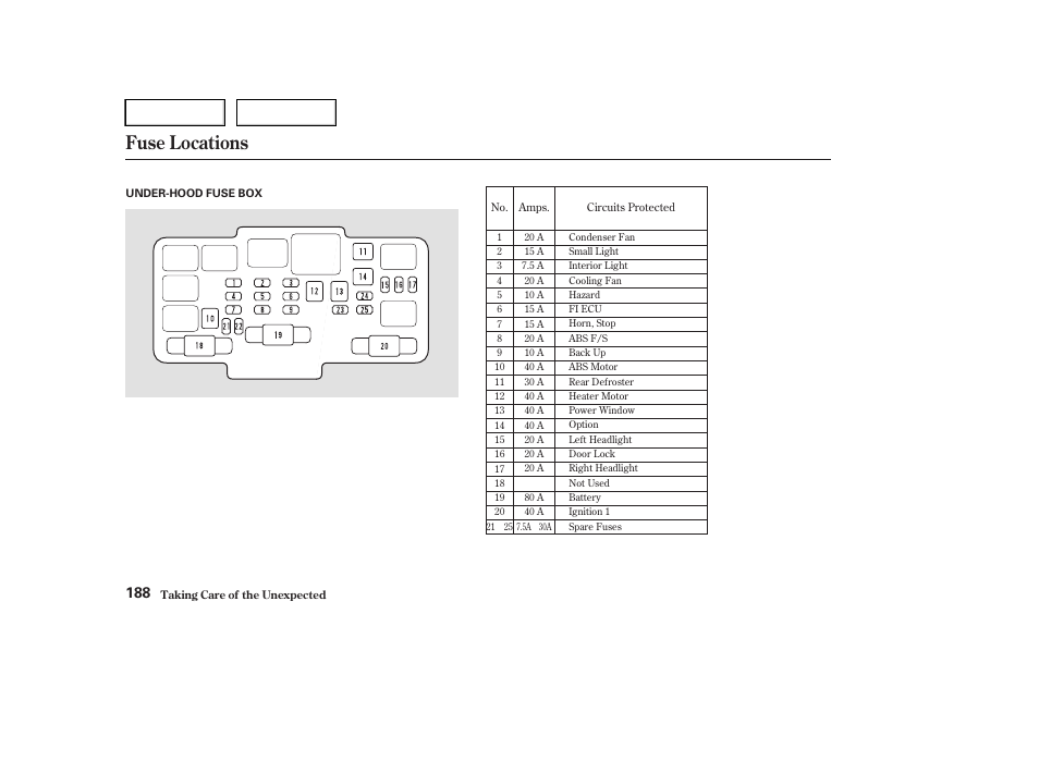 Fuse locations | HONDA 2004 Civic Sedan - Owner's Manual User Manual | Page 191 / 224