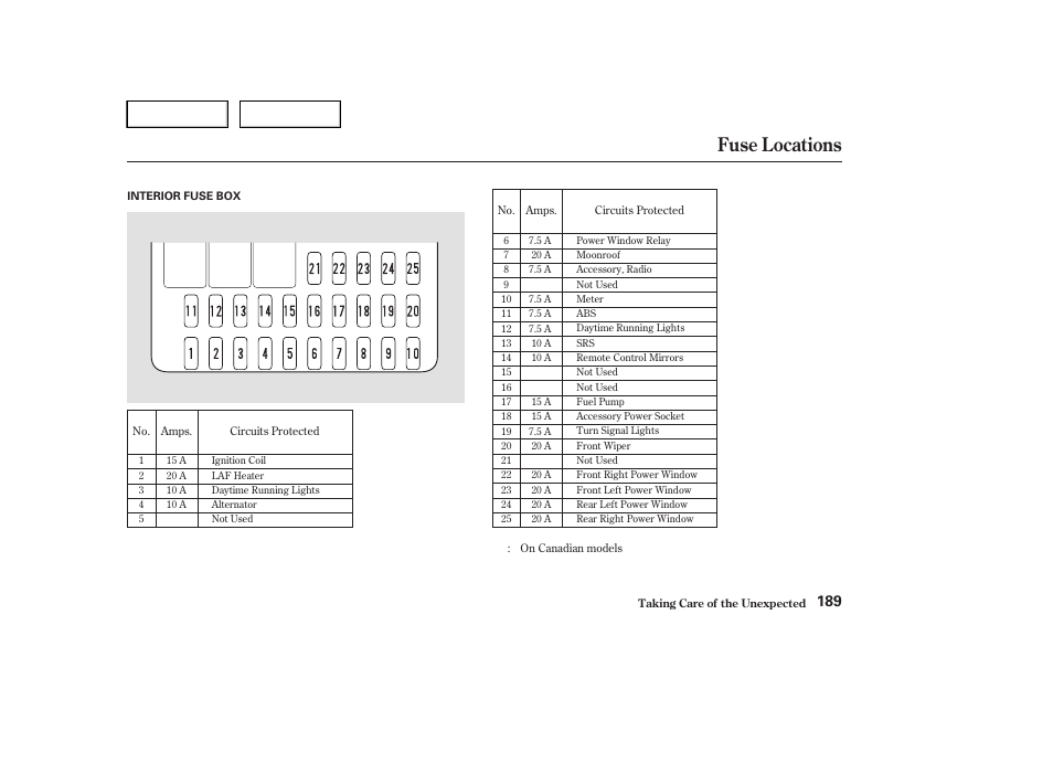 Fuse locations | HONDA 2004 Civic Sedan - Owner's Manual User Manual | Page 192 / 224