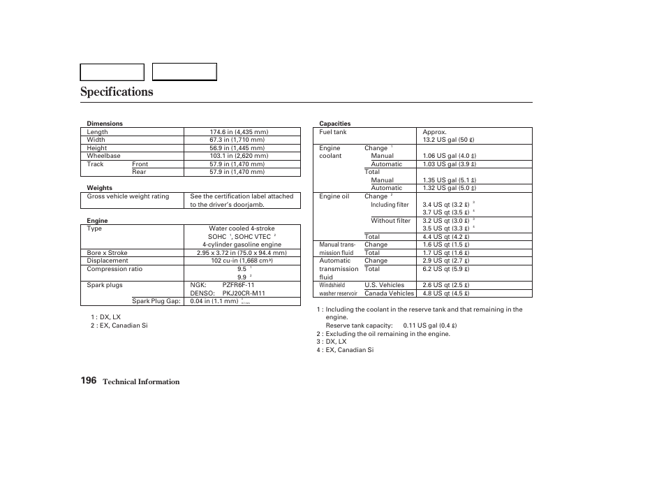 Specifications | HONDA 2004 Civic Sedan - Owner's Manual User Manual | Page 199 / 224