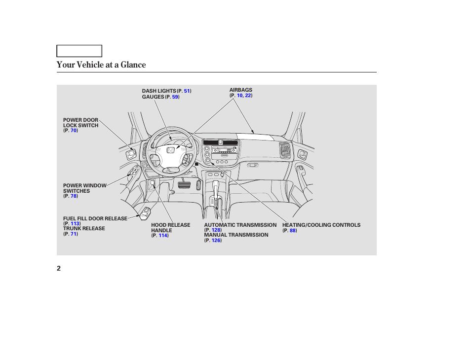 Your vehicle at a glance | HONDA 2004 Civic Sedan - Owner's Manual User Manual | Page 5 / 224