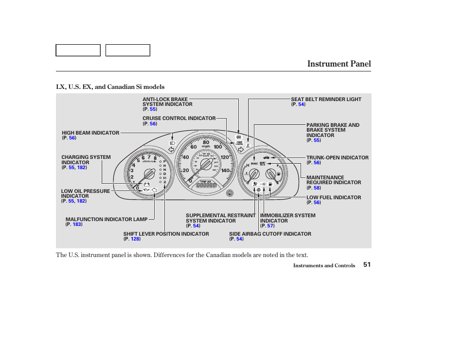 Instrument panel | HONDA 2004 Civic Sedan - Owner's Manual User Manual | Page 54 / 224