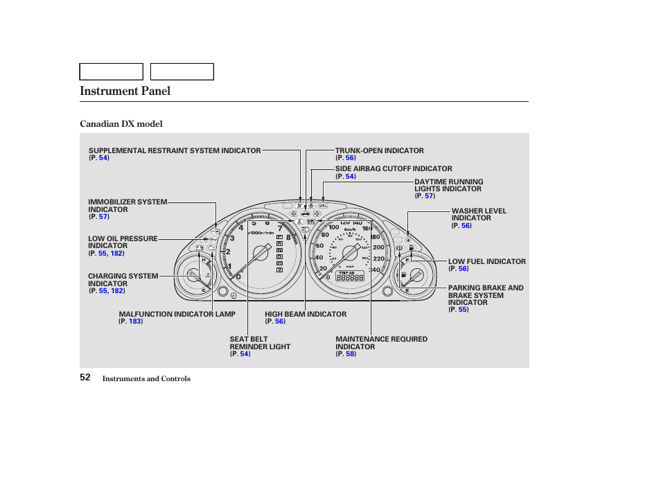 Instrument panel | HONDA 2004 Civic Sedan - Owner's Manual User Manual | Page 55 / 224