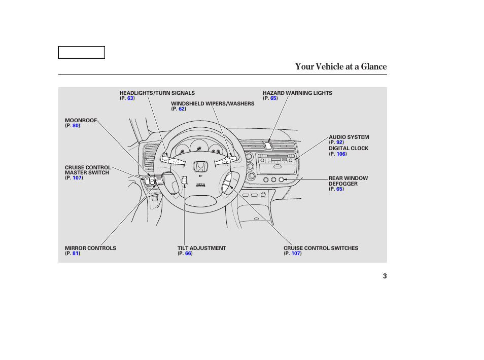 Your vehicle at a glance | HONDA 2004 Civic Sedan - Owner's Manual User Manual | Page 6 / 224