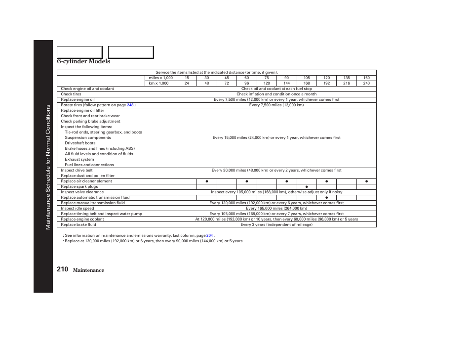 HONDA 2004 Civic Coupe - Owner's Manual User Manual | Page 213 / 317