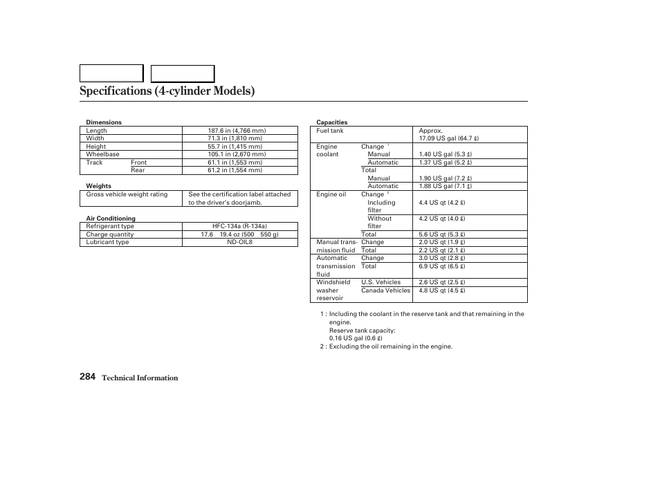 Specifications (4-cylinder models) | HONDA 2004 Civic Coupe - Owner's Manual User Manual | Page 287 / 317