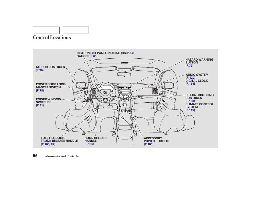 Control locations | HONDA 2004 Civic Coupe - Owner's Manual User Manual | Page 59 / 317