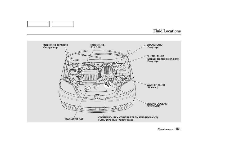 Fluid locations | HONDA 2004 Civic Hybrid - Owner's Manual User Manual | Page 154 / 231