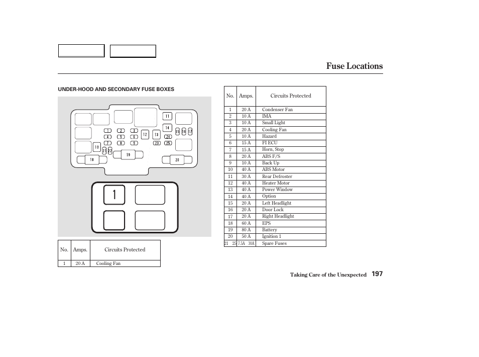 Fuse locations | HONDA 2004 Civic Hybrid - Owner's Manual User Manual | Page 200 / 231