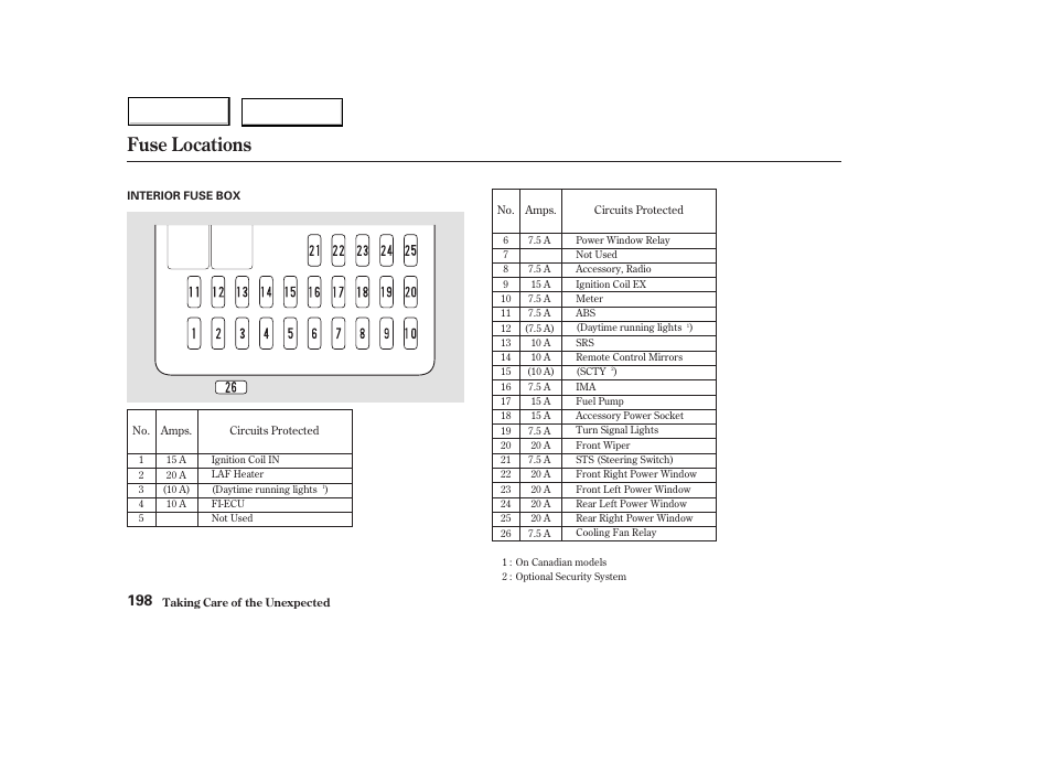 Fuse locations | HONDA 2004 Civic Hybrid - Owner's Manual User Manual | Page 201 / 231