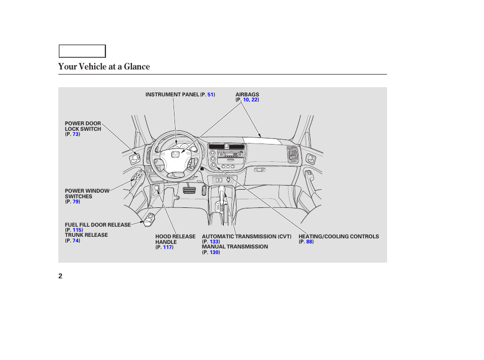 Your vehicle at a glance | HONDA 2004 Civic Hybrid - Owner's Manual User Manual | Page 5 / 231