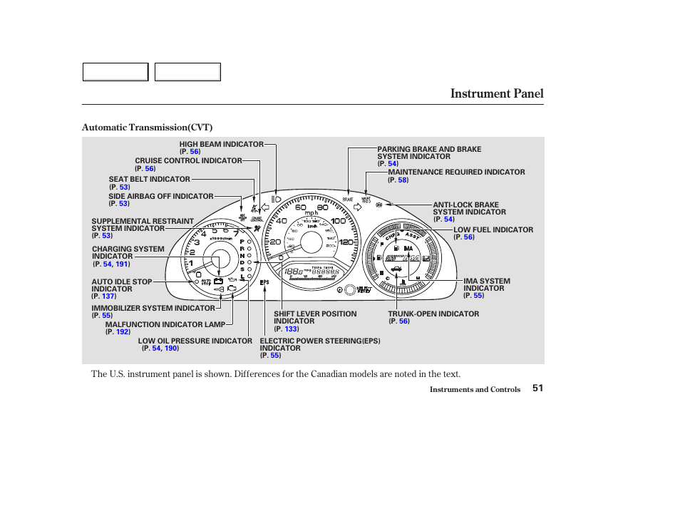 Instrument panel | HONDA 2004 Civic Hybrid - Owner's Manual User Manual | Page 54 / 231