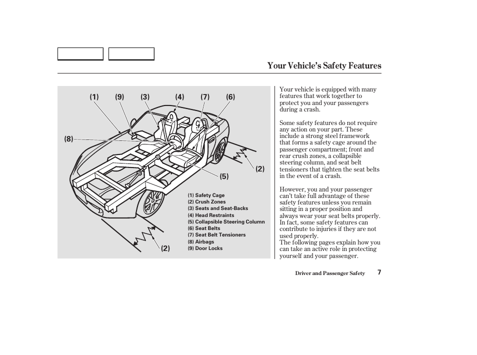 Your vehicle’s safety features | HONDA 2004 S2000 - Owner's Manual User Manual | Page 10 / 208