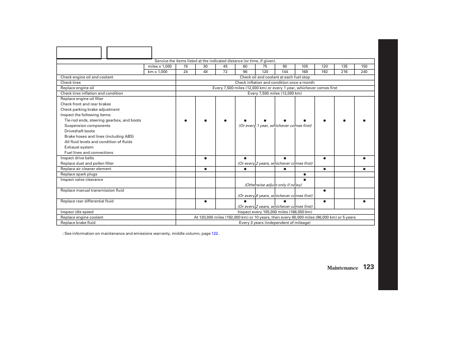 HONDA 2004 S2000 - Owner's Manual User Manual | Page 126 / 208