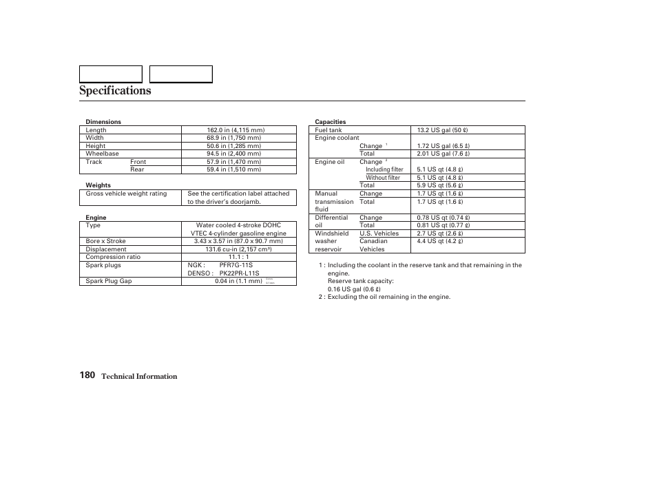 Specifications | HONDA 2004 S2000 - Owner's Manual User Manual | Page 183 / 208