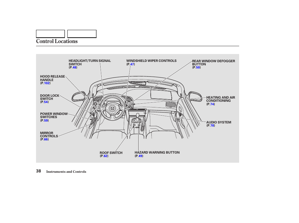 Control locations | HONDA 2004 S2000 - Owner's Manual User Manual | Page 41 / 208