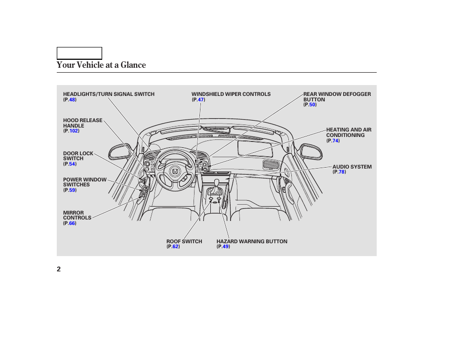 Your vehicle at a glance | HONDA 2004 S2000 - Owner's Manual User Manual | Page 5 / 208