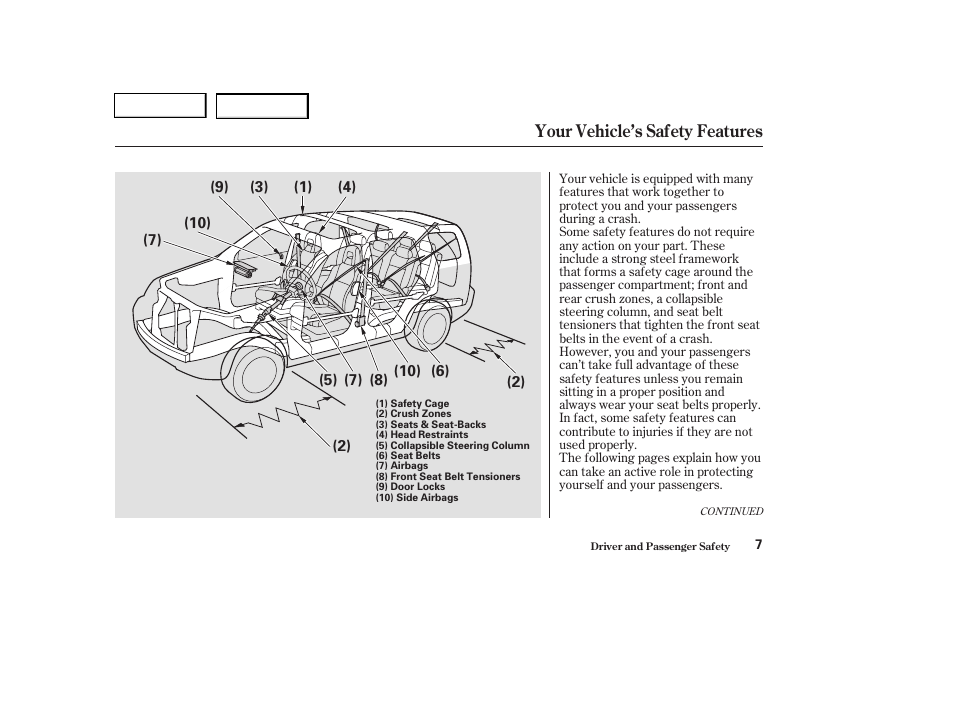 HONDA 2004 Pilot - Owner's Manual User Manual | Page 11 / 248