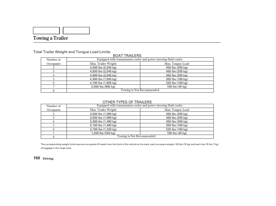 Towing a trailer | HONDA 2004 Pilot - Owner's Manual User Manual | Page 154 / 248