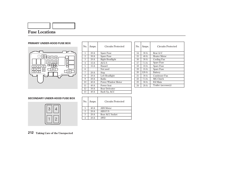 Fuse locations | HONDA 2004 Pilot - Owner's Manual User Manual | Page 216 / 248