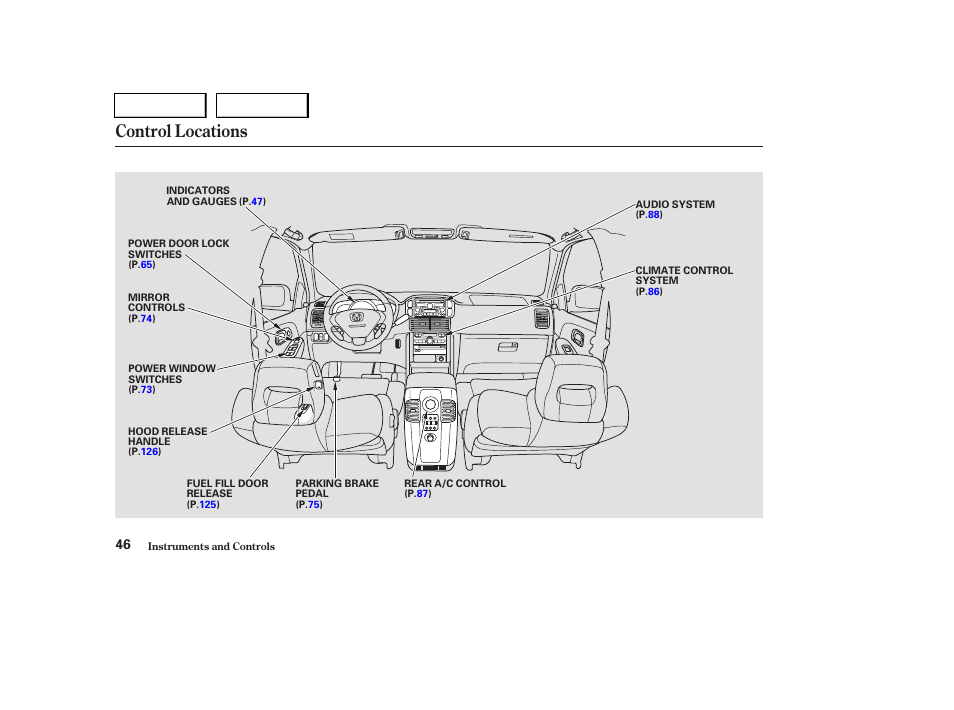 Control locations | HONDA 2004 Pilot - Owner's Manual User Manual | Page 50 / 248