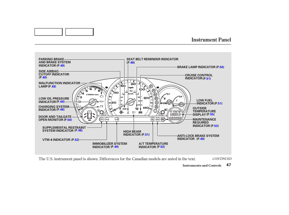 Instrument panel | HONDA 2004 Pilot - Owner's Manual User Manual | Page 51 / 248