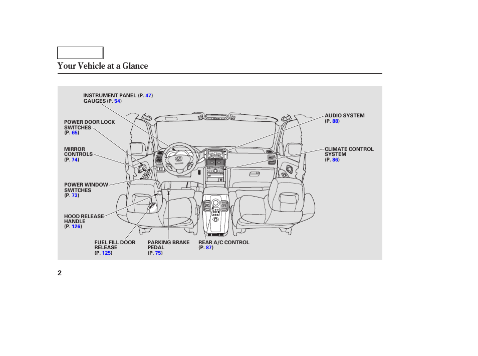 Your vehicle at a glance | HONDA 2004 Pilot - Owner's Manual User Manual | Page 6 / 248