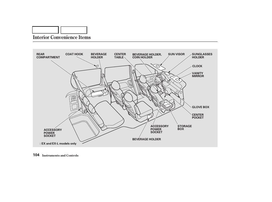 Interior convenience items | HONDA 2004 Odyssey - Owner's Manual User Manual | Page 107 / 296